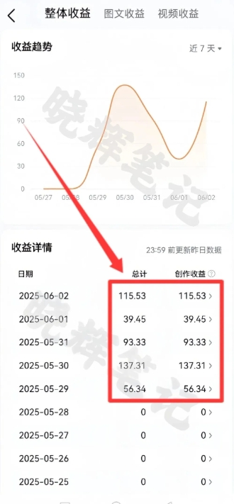 z1sjce4jnsw.jpg 2025年今日头条新玩法,我用这个方法,一天挣了5张+